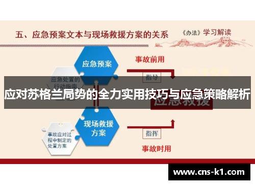 应对苏格兰局势的全力实用技巧与应急策略解析
