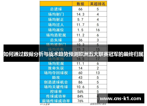如何通过数据分析与战术趋势预测欧洲五大联赛冠军的最终归属