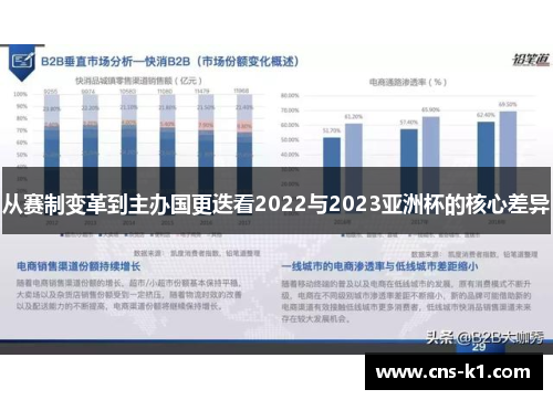 从赛制变革到主办国更迭看2022与2023亚洲杯的核心差异