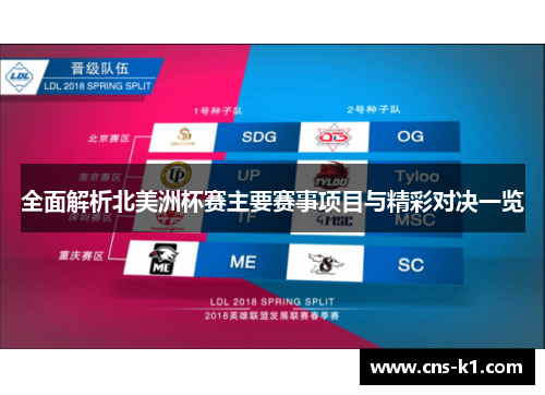 全面解析北美洲杯赛主要赛事项目与精彩对决一览