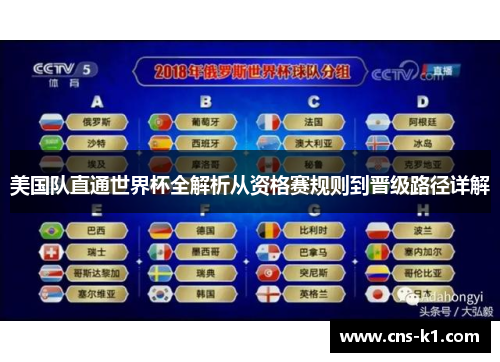 美国队直通世界杯全解析从资格赛规则到晋级路径详解