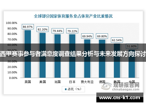 西甲赛事参与者满意度调查结果分析与未来发展方向探讨